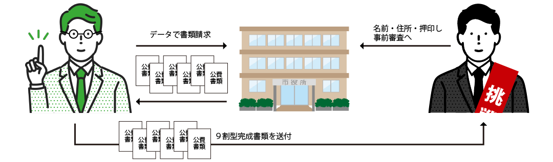 公費請求の手順のイラスト。初心者でもあんしん。あなたの選挙をしっかりリードします。
